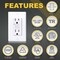 Faith 15A GFCI Outlets, Tmpr-Rsistnt, GFI Duplex Receptacles W/ LED Indicator/Wall Plate, ETL Listed, Wht, 5PK GLS-15ATR-WH-05 - alternate 9